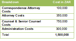 Legal costs overview