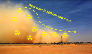 Radioactive Dust
